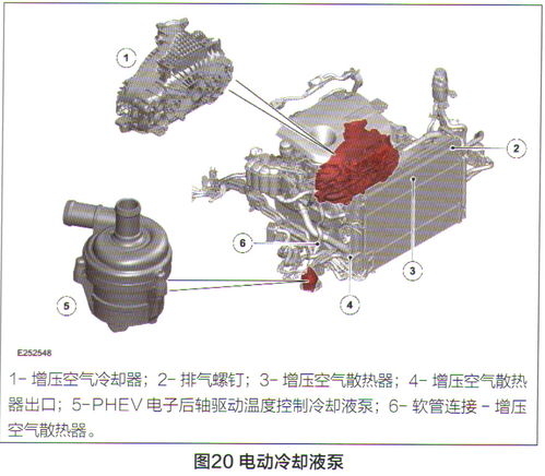 路虎發現運動插電式混合動力系統技術亮點 三