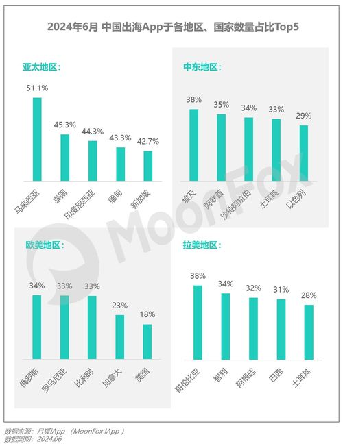 2024年Q2移動互聯(lián)網(wǎng)行業(yè)數(shù)據(jù)研究報(bào)告